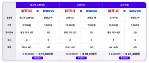 우주패스 넷플릭스 혜택 요금할인 우주패스 넷플릭스 혜택 요금할인